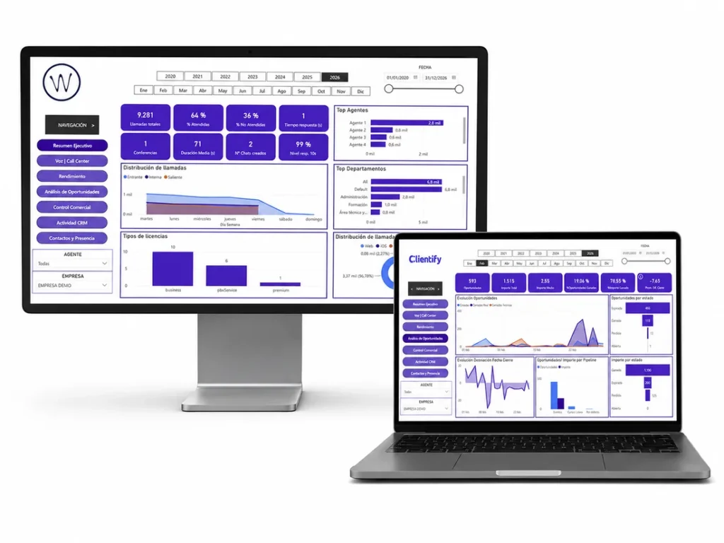 Cuadros de mando de comunicaciones y actividad comercial creados con Power BI